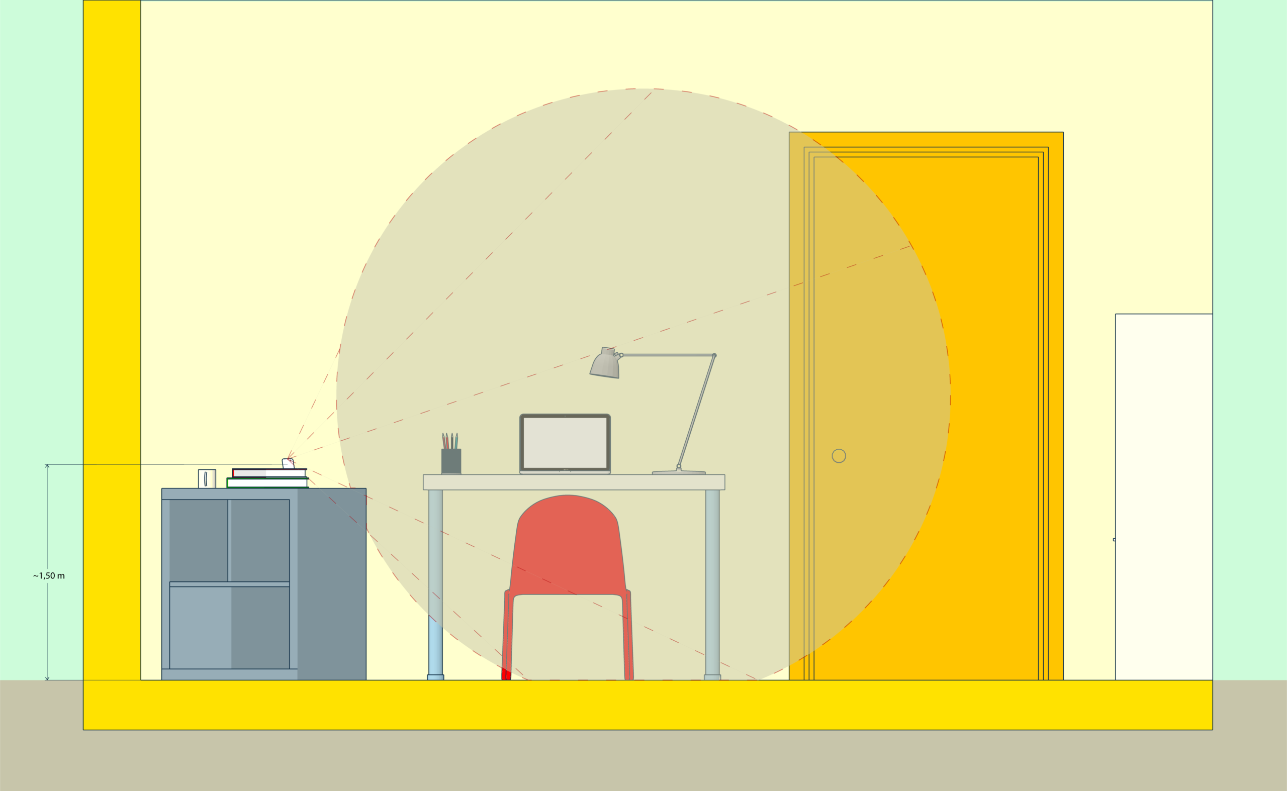 2_A_lato شرایط محیطی ازمون cent-s